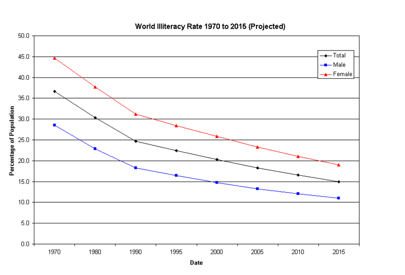 literacy-psychology-wiki