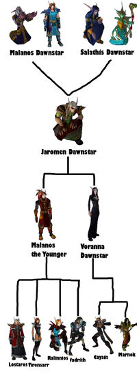 Dawnstar Legacy