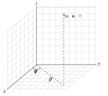 Cylindrical coordinates