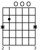 Gmajorguitar