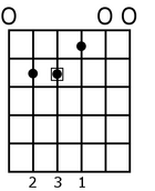 Emajorguitar