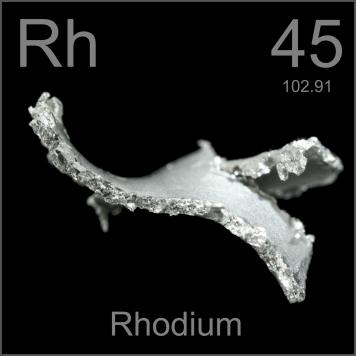 Rhodium - Color Sorting