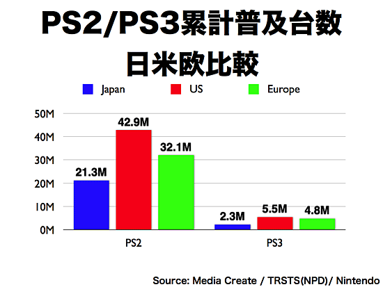 Worldwide_PS2_vs_PS3.gif