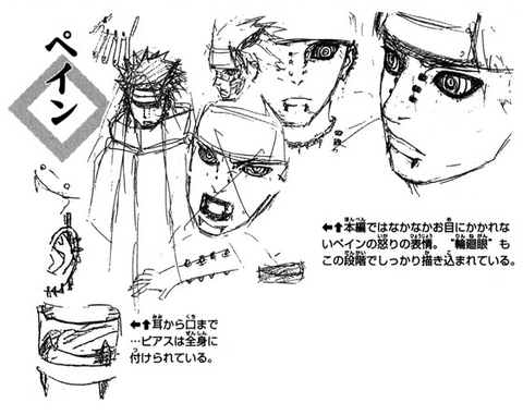 Pain Concepts