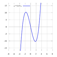 Fragment grafika funczii