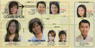 Smile-chart