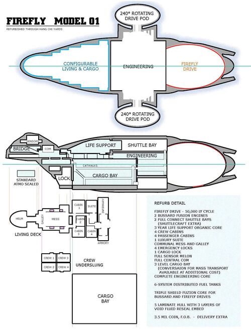Firefly-class transport ship - The Firefly and Serenity ... serenity schematics 