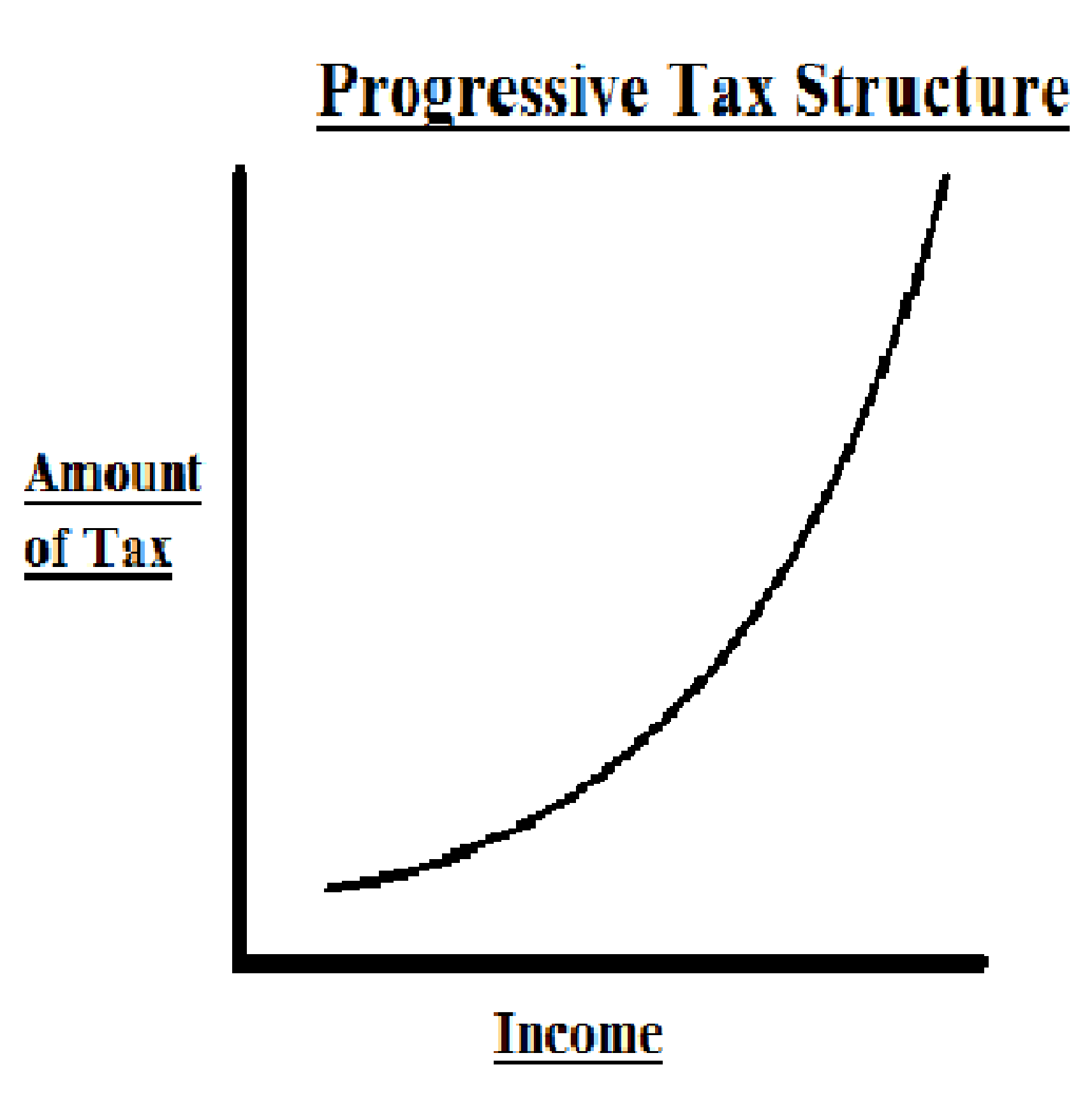 essay on whether we should have a flat income tax or a progressive tax system