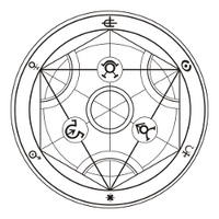 Human Transmutation Circle