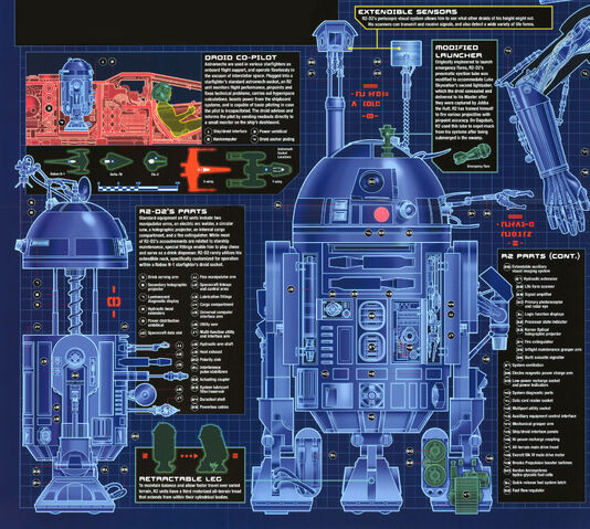 Tech, Wookieepedia