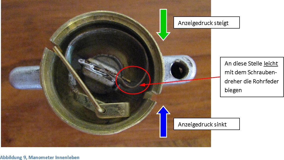 Manometer kalibrieren Petro Wiki