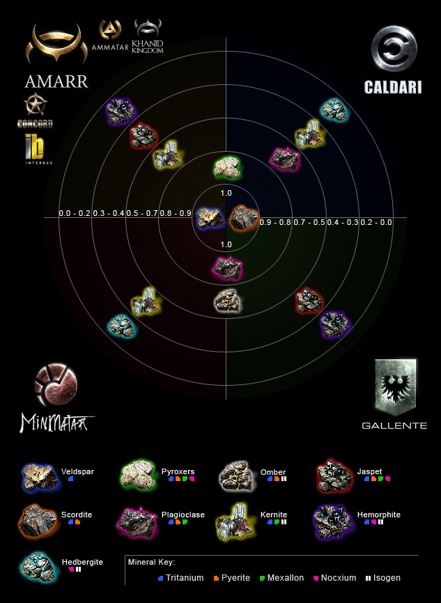 Online Ore Location Chart