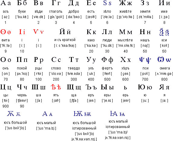 cyrillic-unicode-discussion