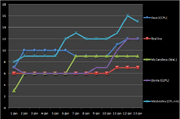 Elections PM race