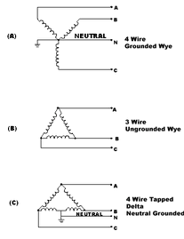 Typical3phaseconnections