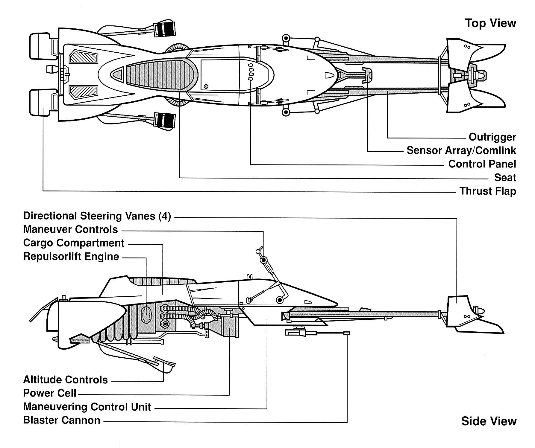 speeder bike instructions