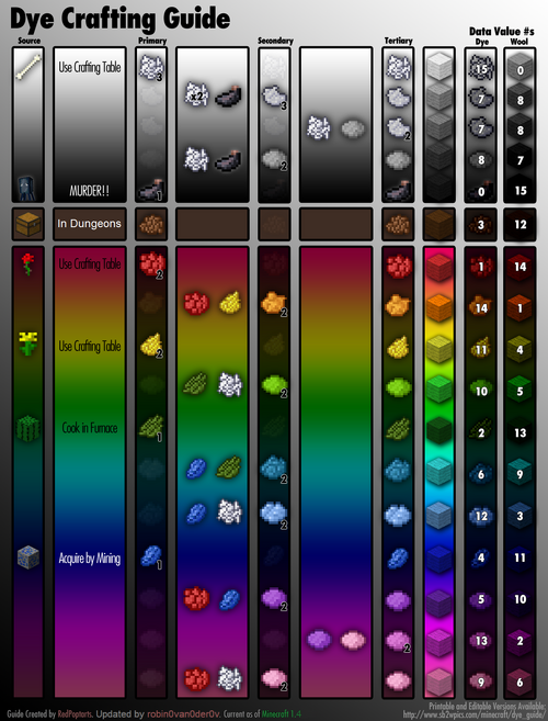 dyes minecraft wiki wikia minecraft dye chart