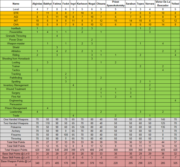 WFAS Hero Stats