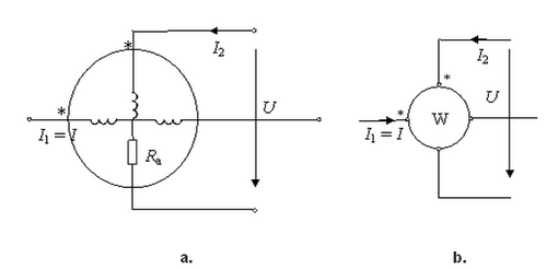Wattmetrul electrodinamic