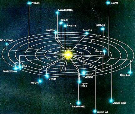 Stars