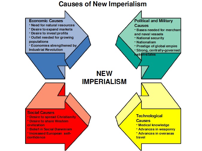 image-new-imperialism-causes-jpg-hotnhumidhistory-wiki