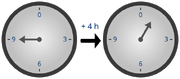 Clock group