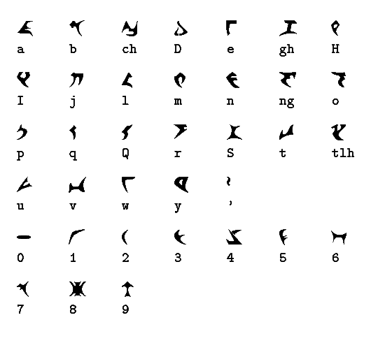 Written Klingon.