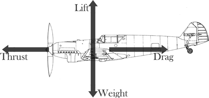 L'aérodynamique 670px-0,978,0,463-Steadyflight
