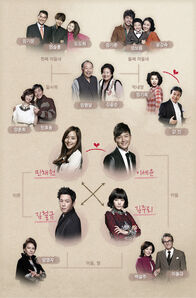 Img cast