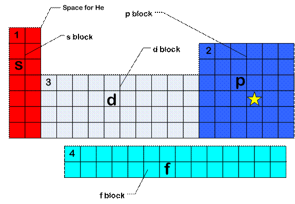 D-block - Ellesmere Chemistry Wiki