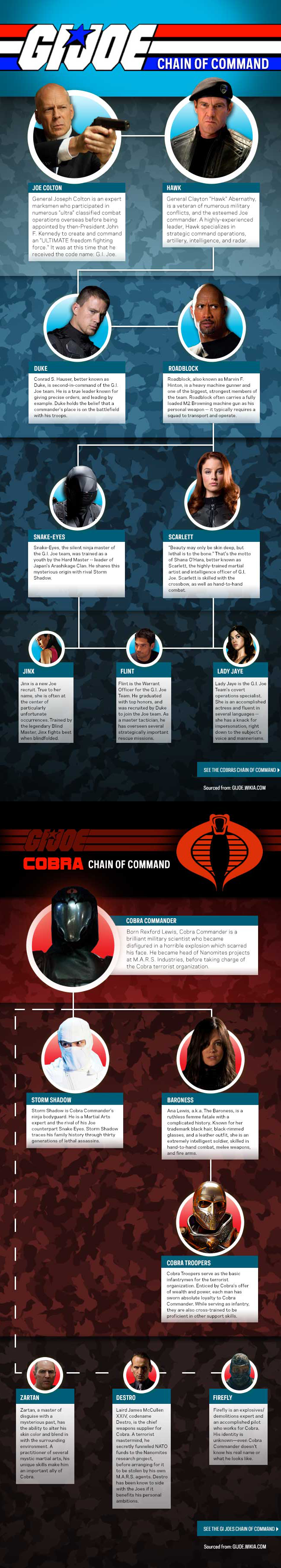 Gijoe charactertree
