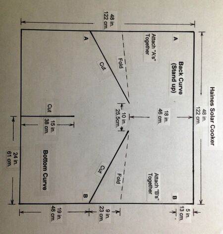 Haines Cooker Template