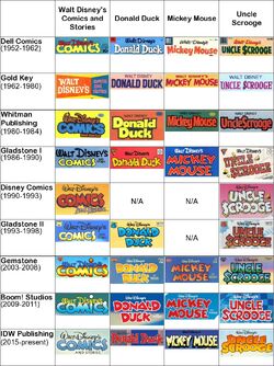 CI Evolution of US Disney comics