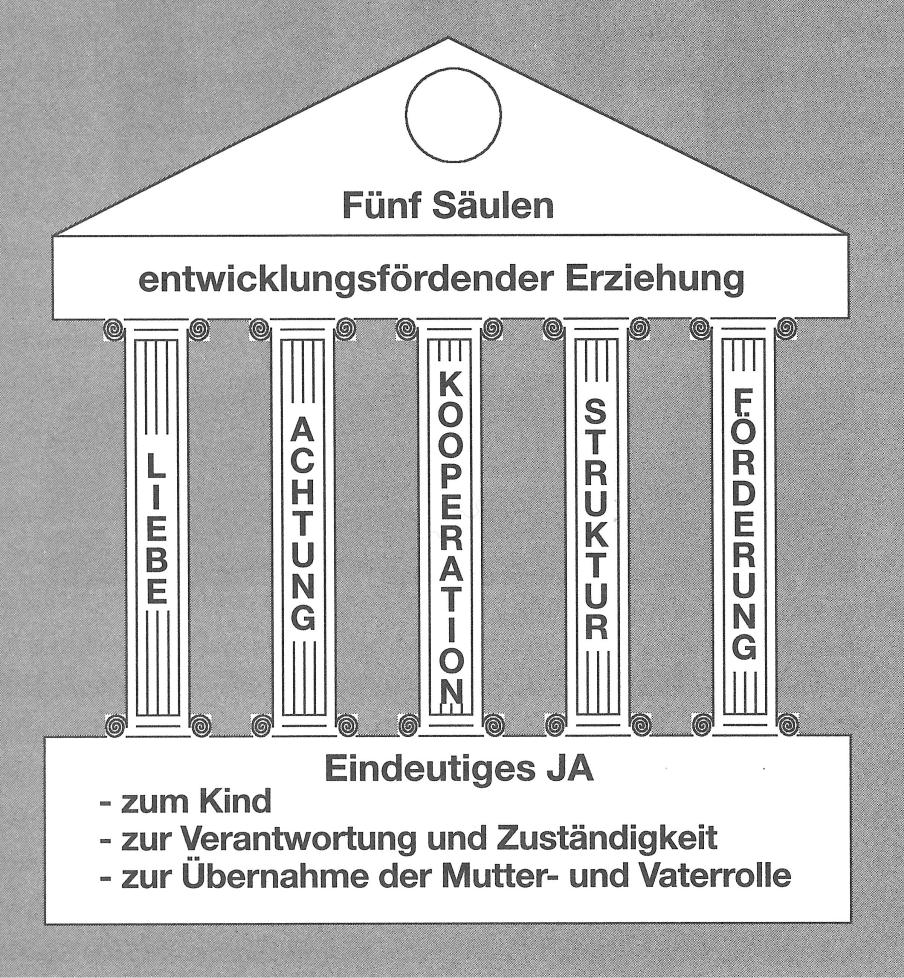 5 Säulen Der Erziehung