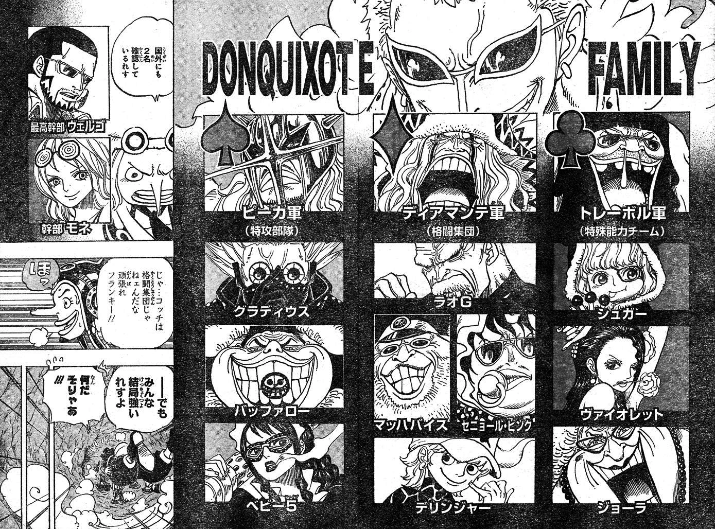 File talkDonquixote Family Hierarchy.png One Piece Wiki FANDOM