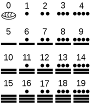 MayaCounting