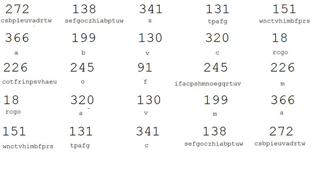 Runesnumbers