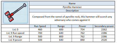 Pyrolite hammer Microvolts Surge