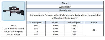 Wake robin Microvolts Surge