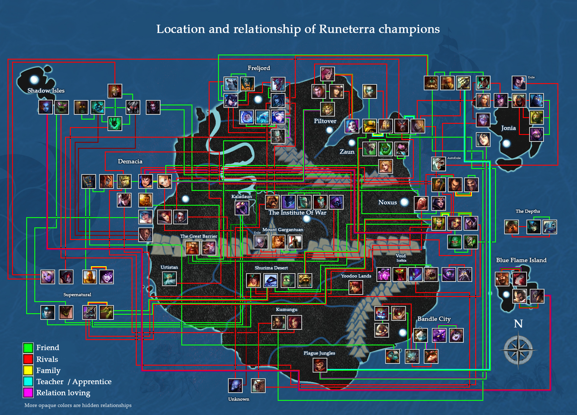 Map of Runeterra champions relations - League of Legends Wiki