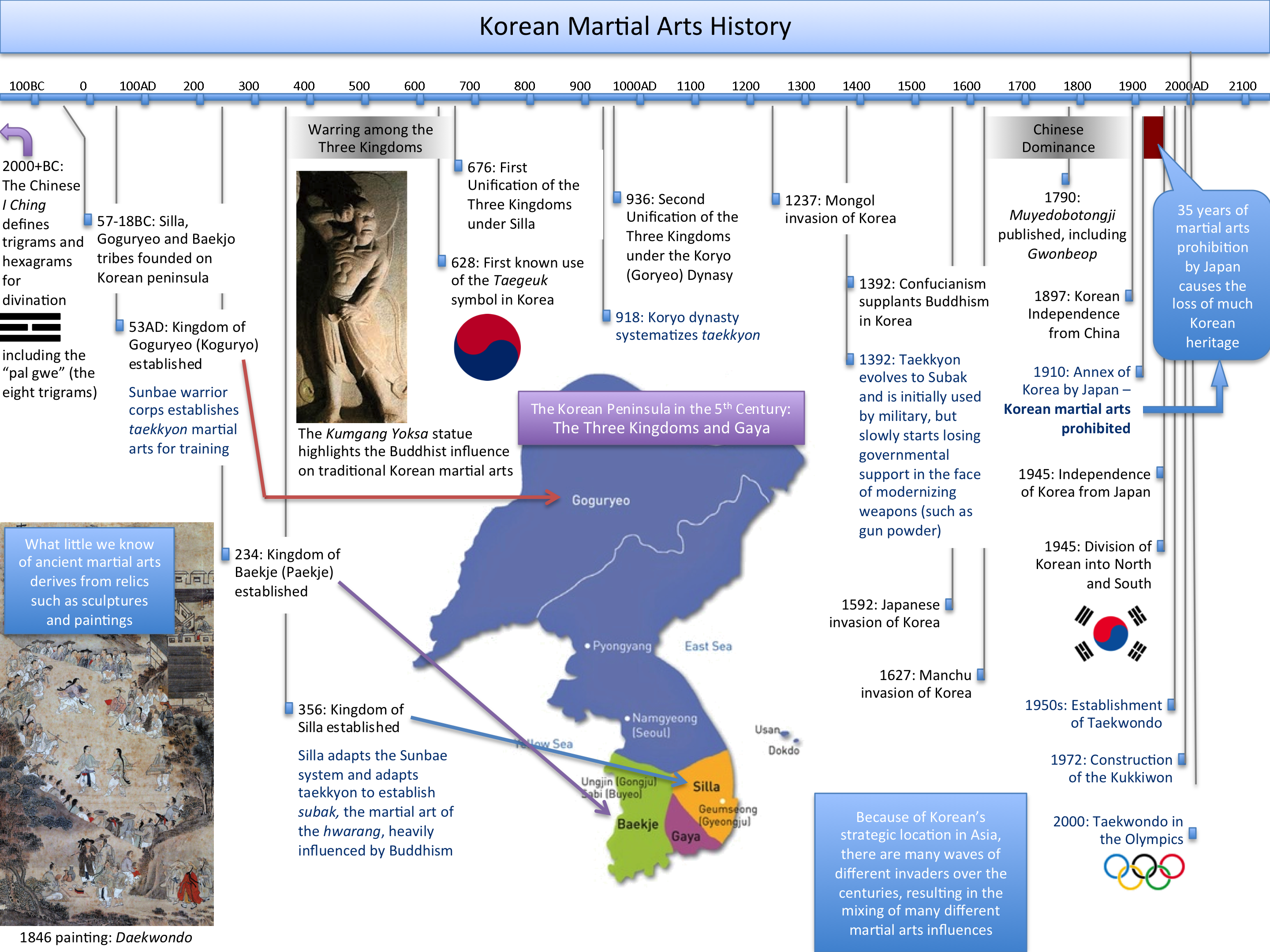 KoreanMartialArtsHistory.png