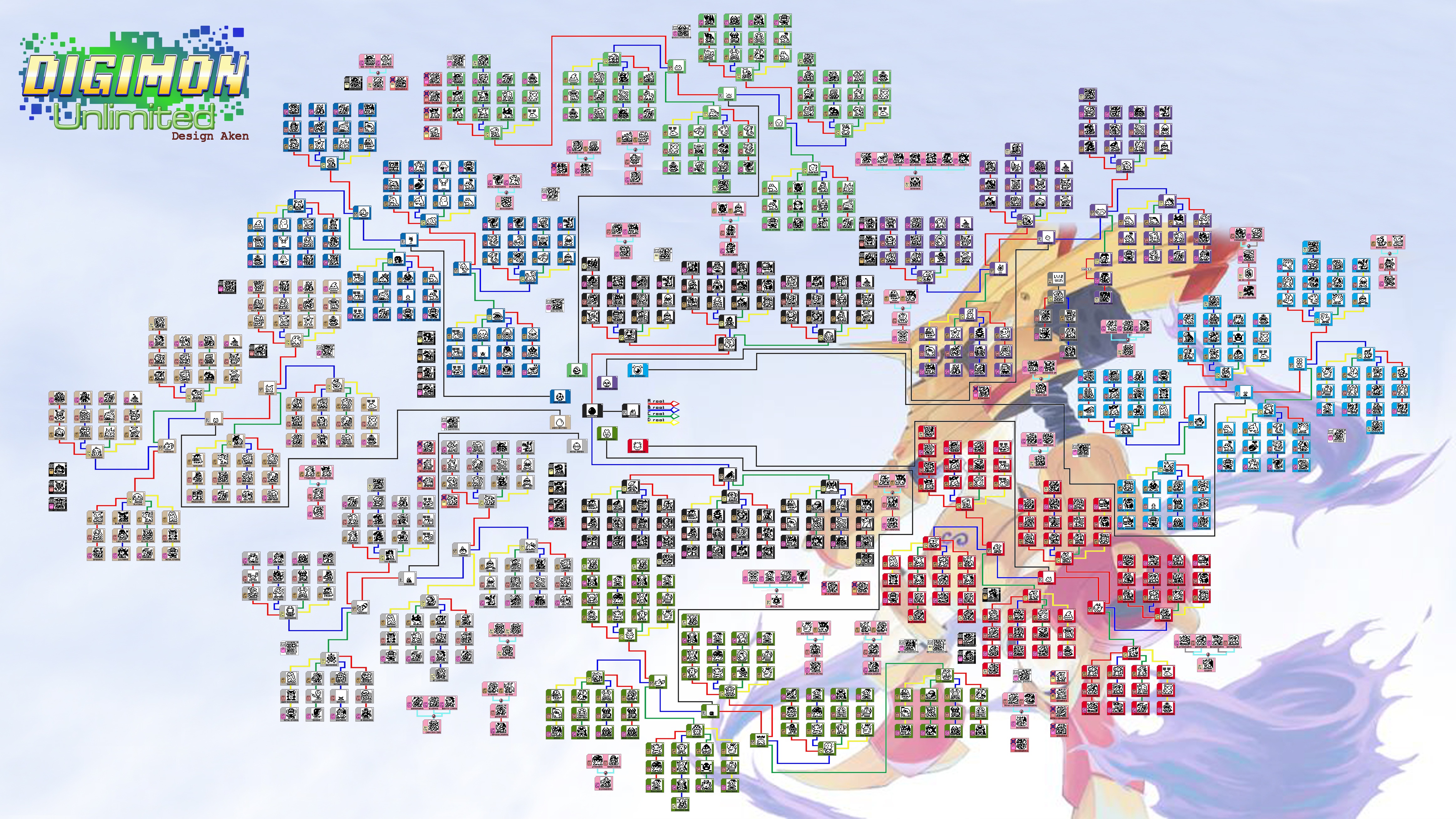 Evolution Digimon Unlimited Wiki Evolution Digimon Unlimited Wiki