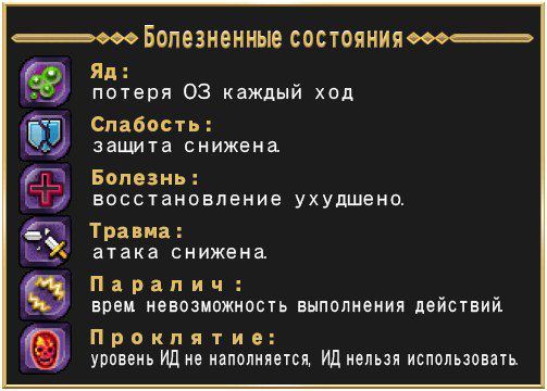 Abnormal state.png