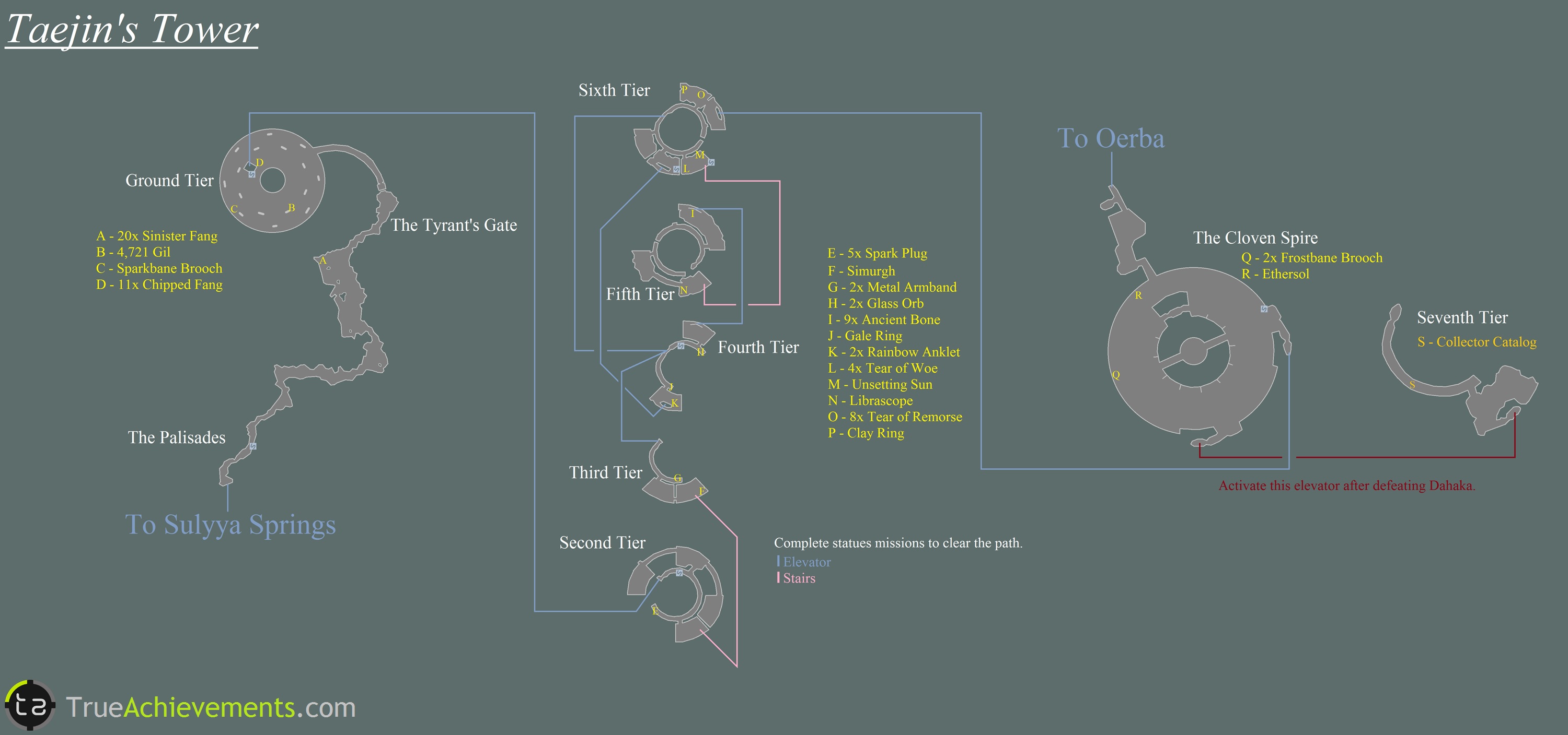 Taejins Tower The Final Fantasy Wiki 10 Years Of Taejins Tower The Final Fantasy Wiki 10 Years Of