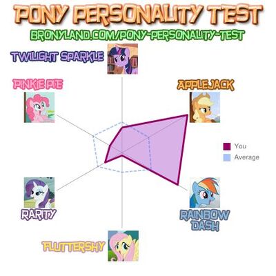 Mlppersonality