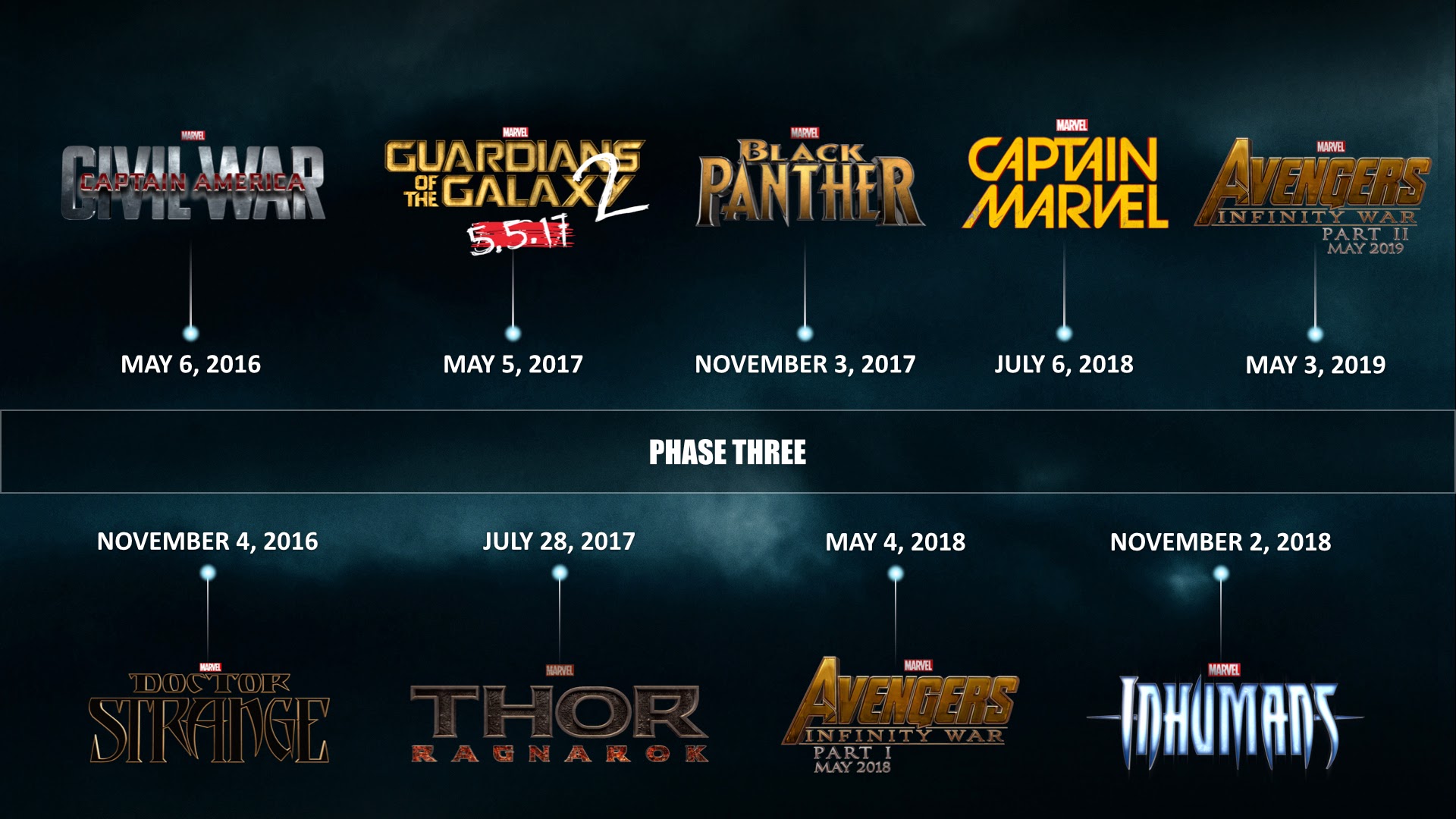 Image - Marvel-phase-3-timeline.jpg - Marvel Cinematic ...