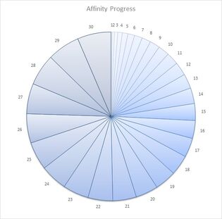 315px-Affinity_Progress.jpg