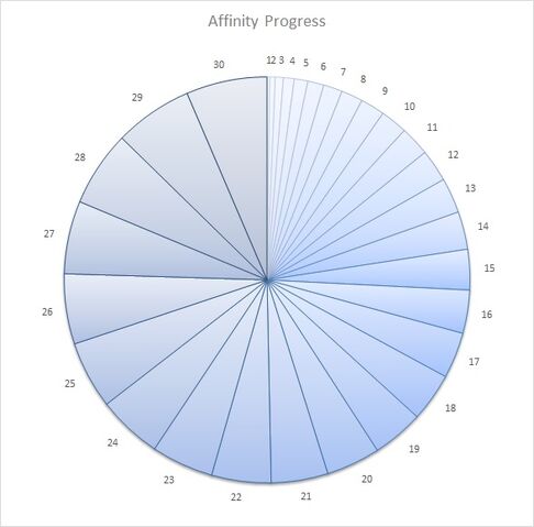 486px-Affinity_Progress.jpg