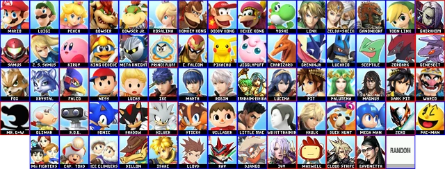 User Blog PacmanIsGr8DontH8M8 Your Dream Roster Smashpedia The Super 