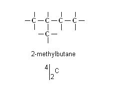 Theory:Nomenclature:Branched Hydrocarbons - Future